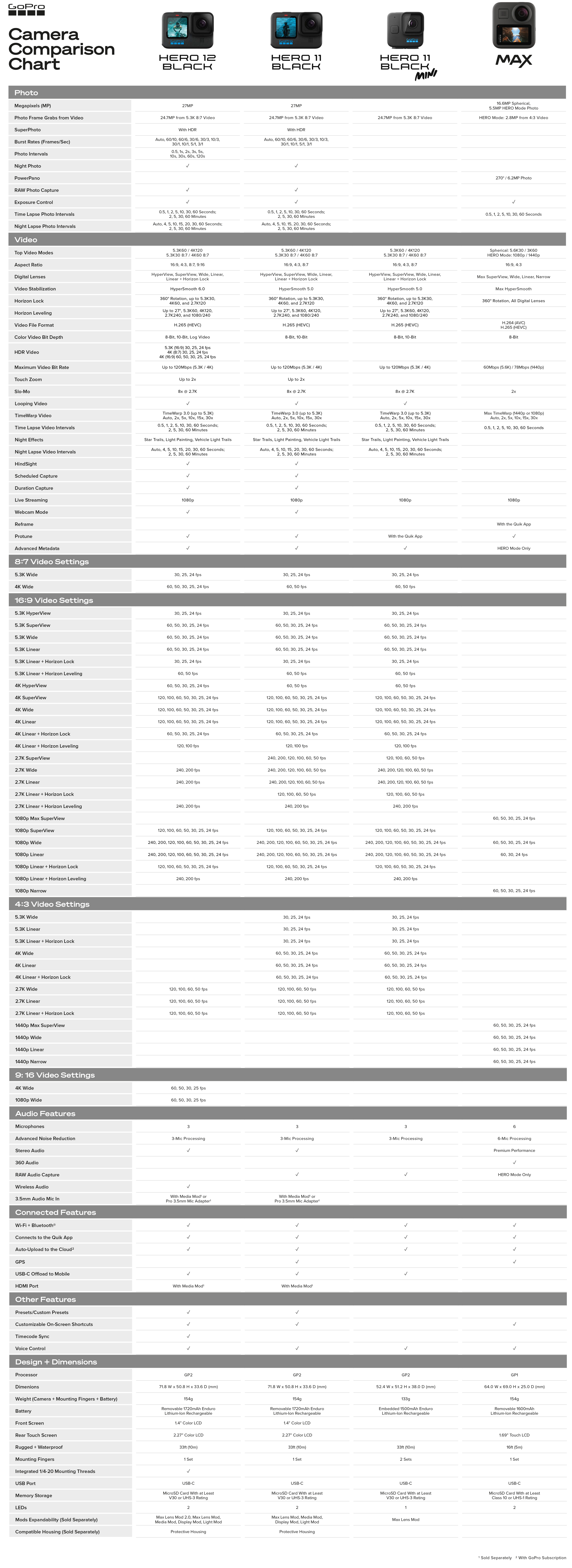 GoPro Camera Comparison Chart