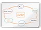Konferenz und Präsentation - Nobo Premium Plus Whiteboard Emaille 90 x 60 cm - 1915144