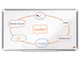 Konferenz und Präsentation - Nobo Premium Plus Whiteboard Stahl Widescreen 32" - 1915370