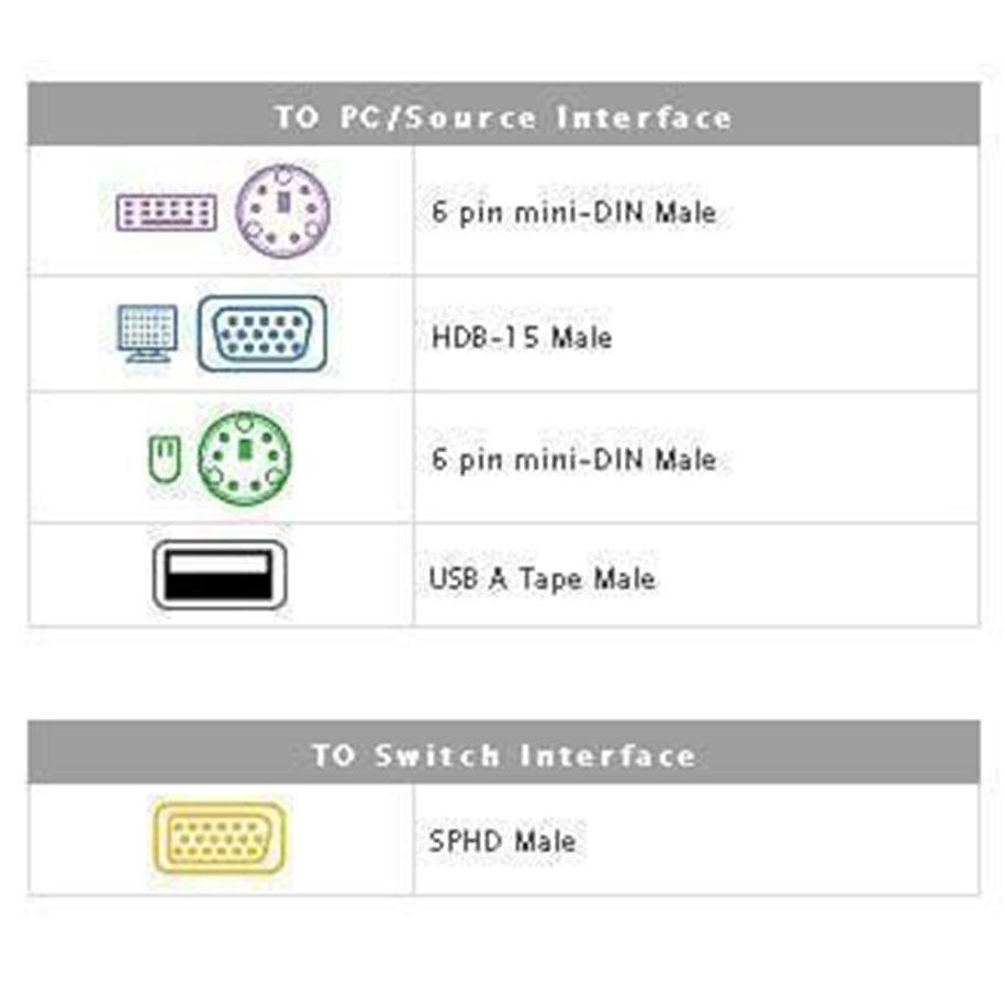 KVM Kabel - ATEN PS/2-USB KVM Kabel - 2L-5303UP