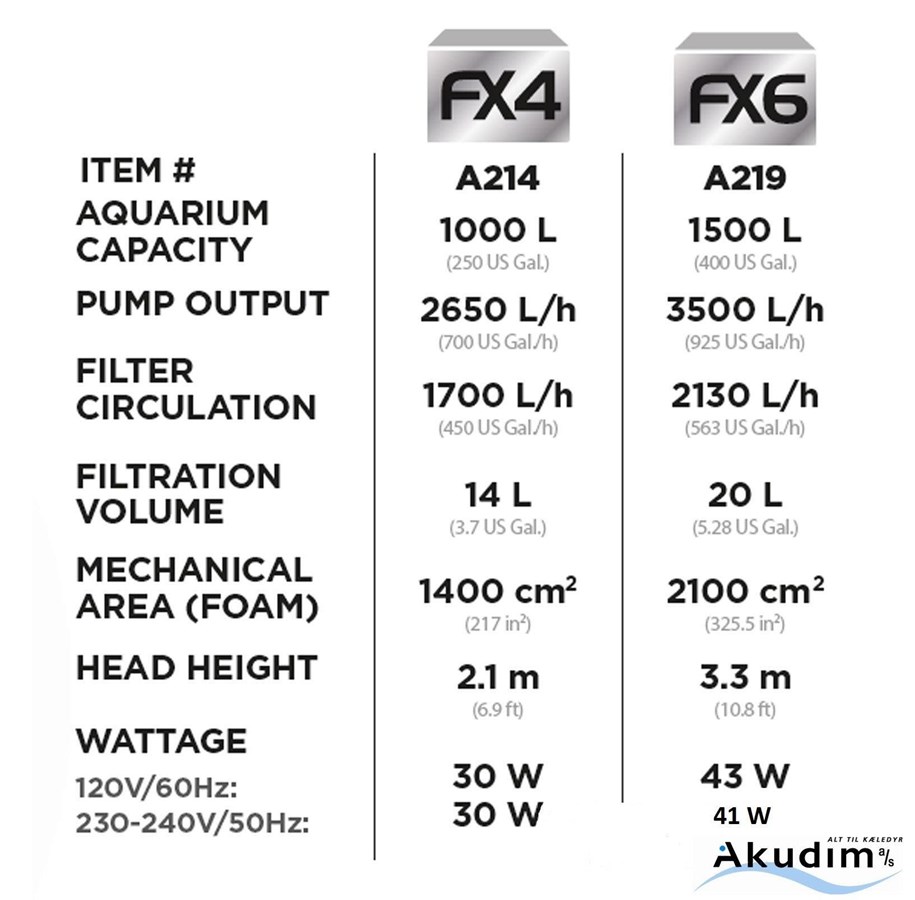 Fische - FLUVAL FX4 filter 2650 l/t. - A214