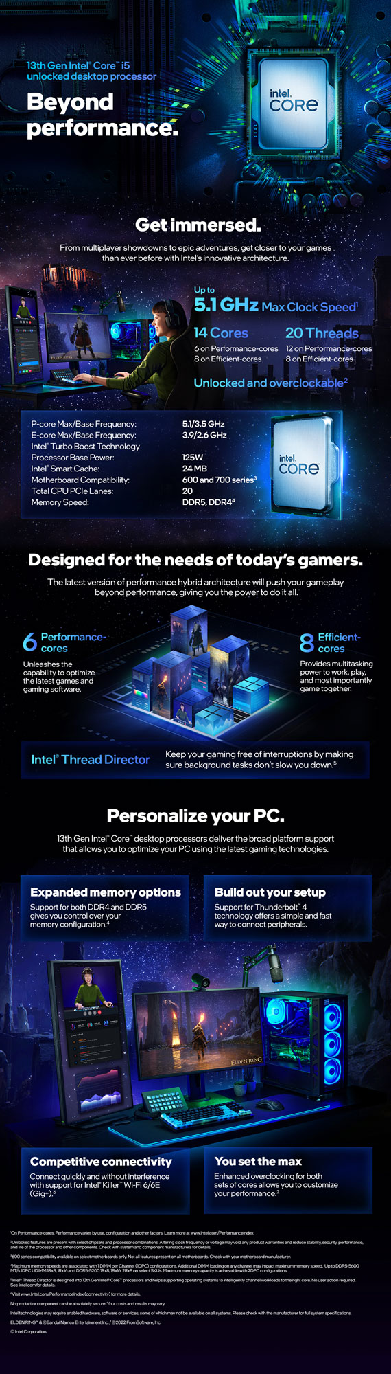 Intel-Core