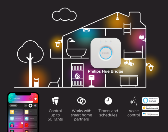 Philips Hue how to get started