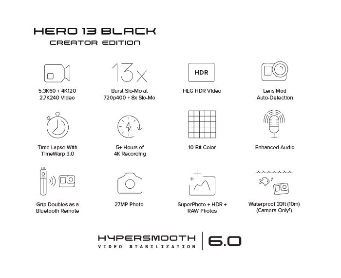 GoPro HERO13 BLACK Creator Edition Icons
